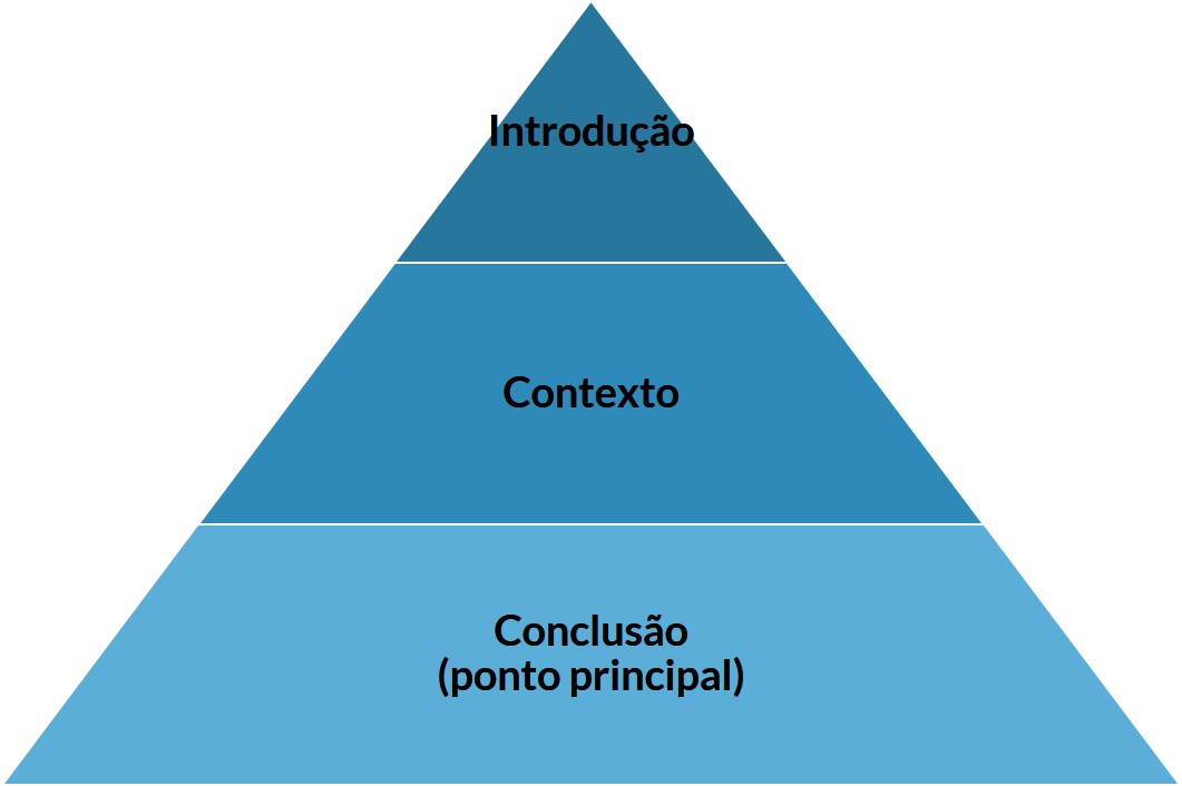 Como escrever um artigo científico: 10 princípios para escrever mais e melhor Como escrever um artigo científico: 10 princípios para escrever mais e melhor