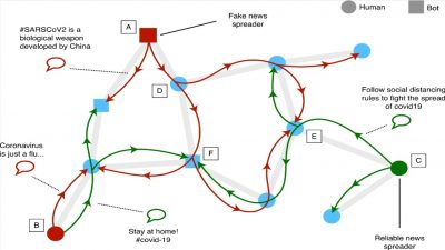 Funcionamento da infodemia (Galotti et al., 2020).