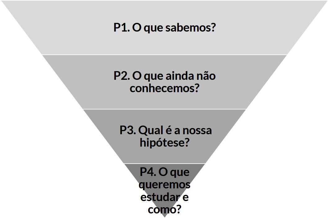 Como escrever um artigo científico: 10 princípios para escrever mais e melhor Como escrever um artigo científico: 10 princípios para escrever mais e melhor