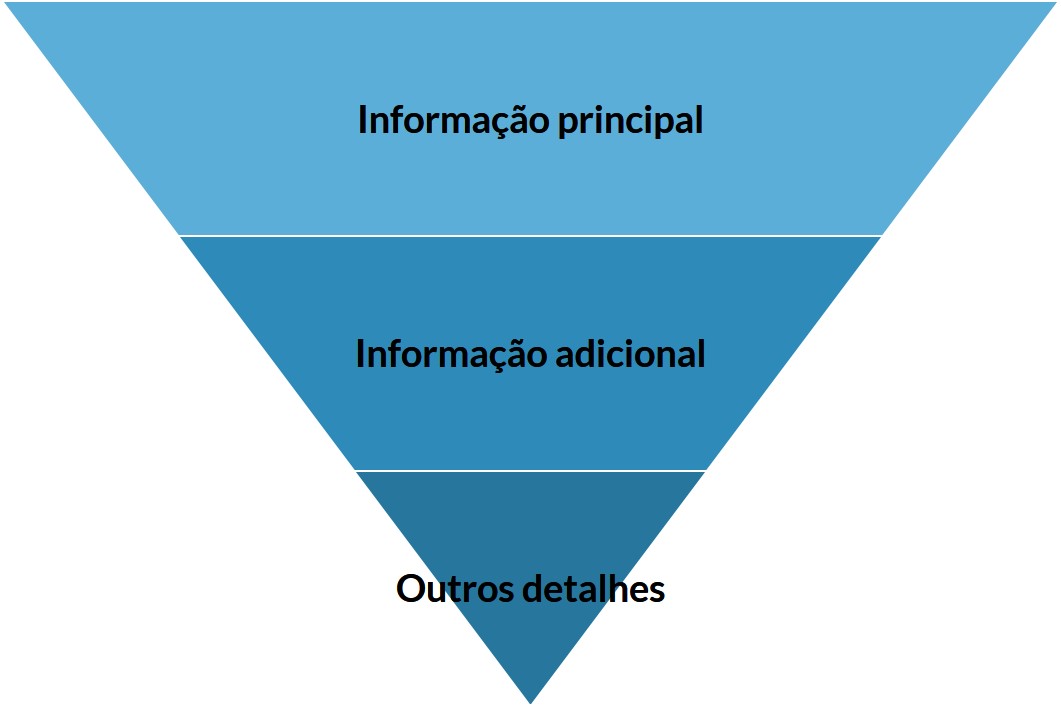 Como escrever um artigo científico: 10 princípios para escrever mais e melhor Como escrever um artigo científico: 10 princípios para escrever mais e melhor