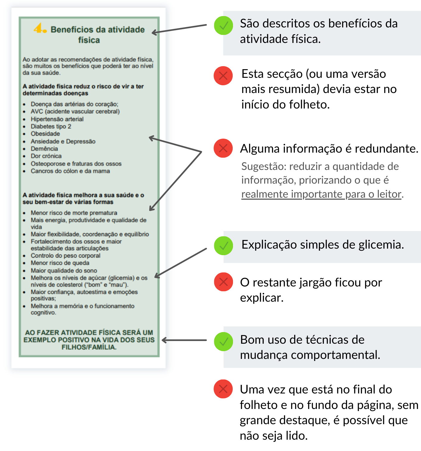 Anatomia de um material educativo de saúde Anatomia de um material educativo de saúde