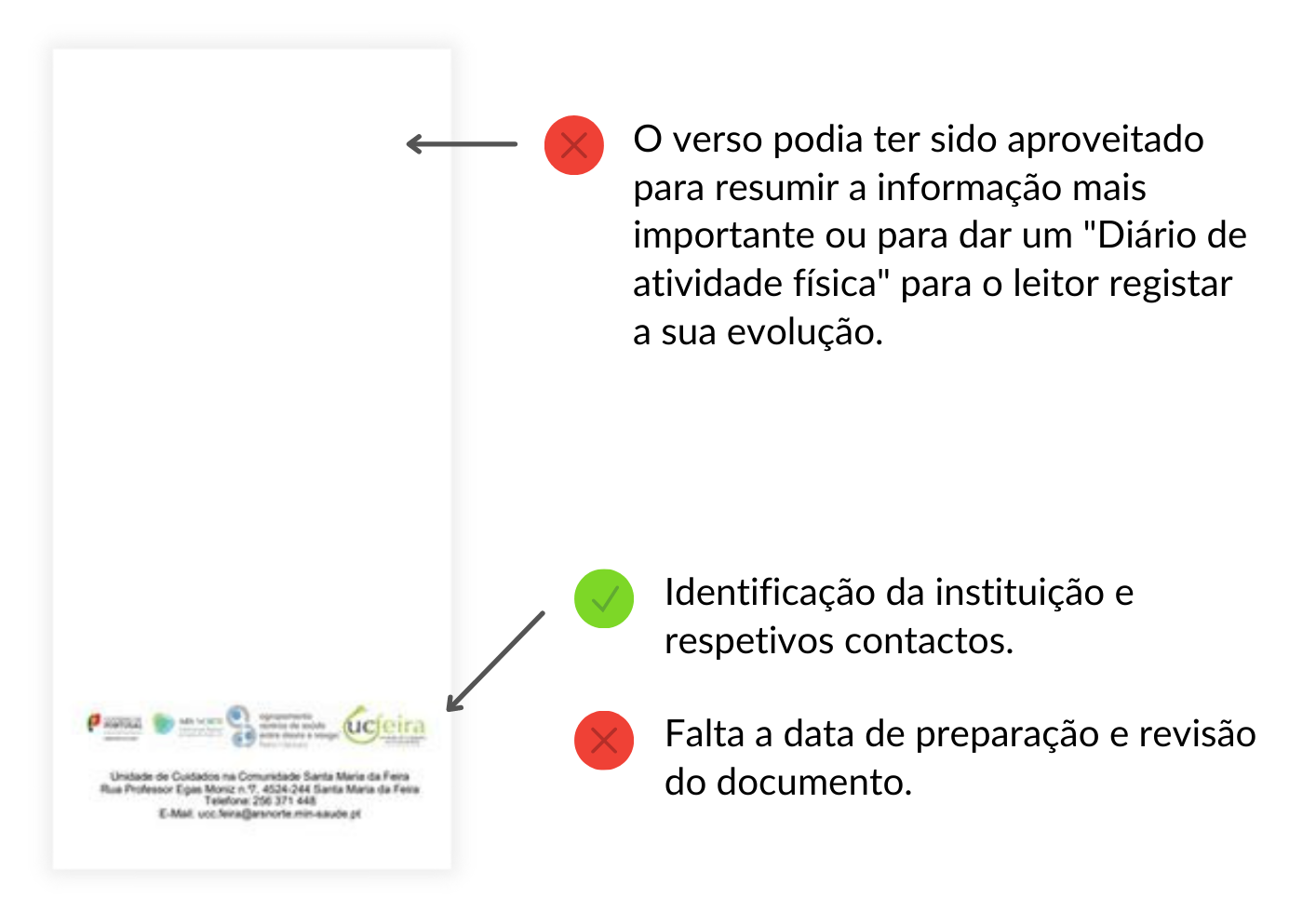 Anatomia de um material educativo de saúde